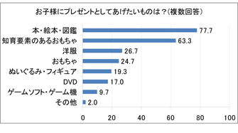 ニュース ハッピーセット おさるのジョージ 販売前に行っていたマクドナルドの市場調査 マクドナルドのクレーム情報